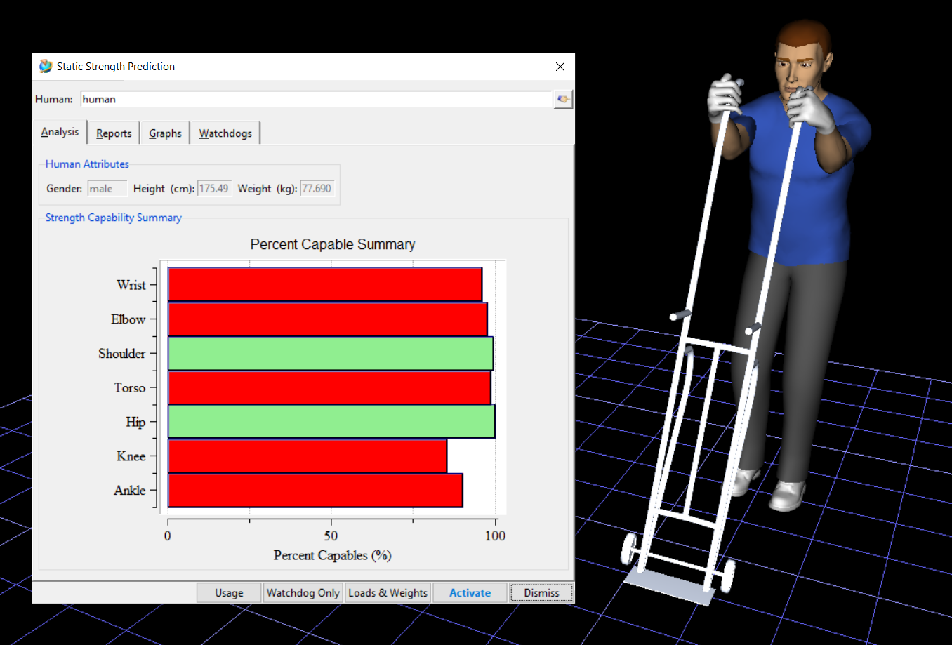 Static strength
